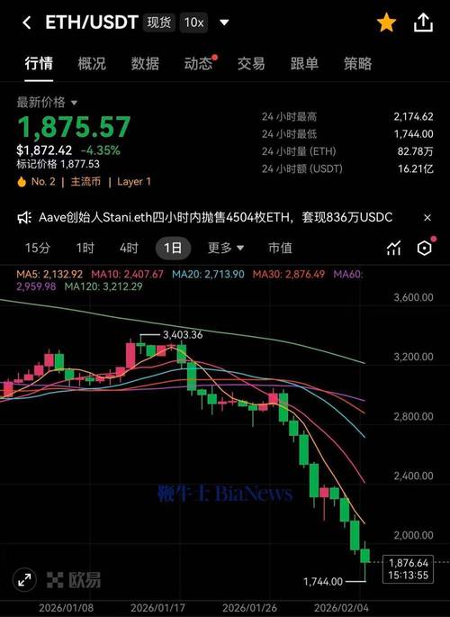 火币网比特币报价：