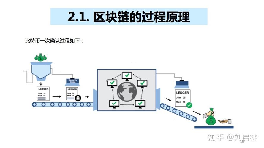 什么是比特币区块链技术及其工作原理详解