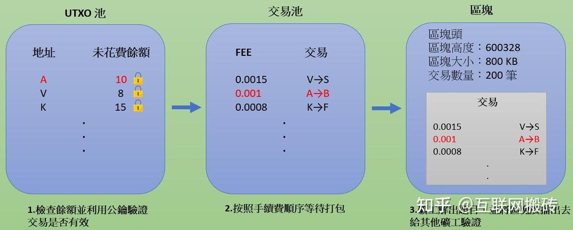 比特币账号怎么转币：比特币账号怎么转币啊