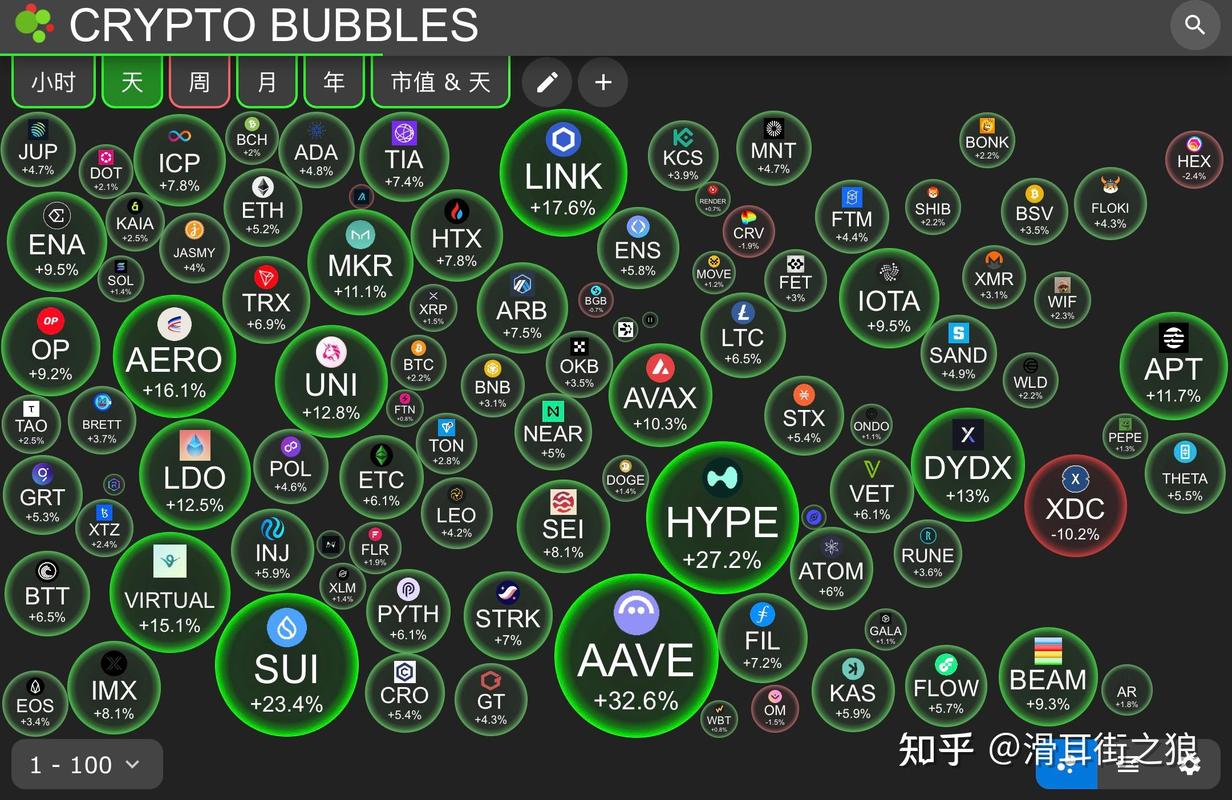 鲨鱼币（SharkCoin）详细介绍，加密货币的潜流与前景