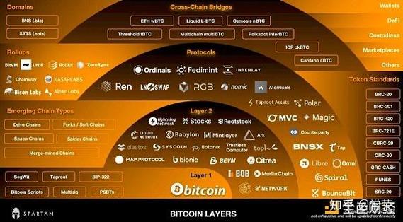 币看比特币怎么挖矿：币看比特币怎么挖矿赚钱