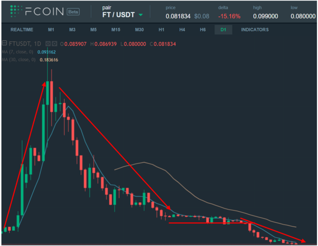 ZT比特币邀请：比特币邀请一个人给多少钱
