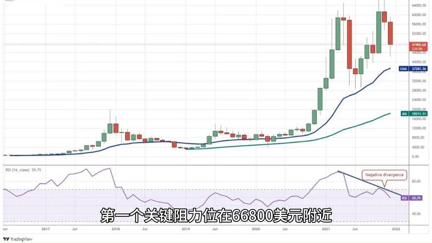 实体比特币价格:实体比特币价格走势