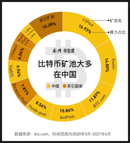 比特币交挖币成本：比特币交挖币成本多少