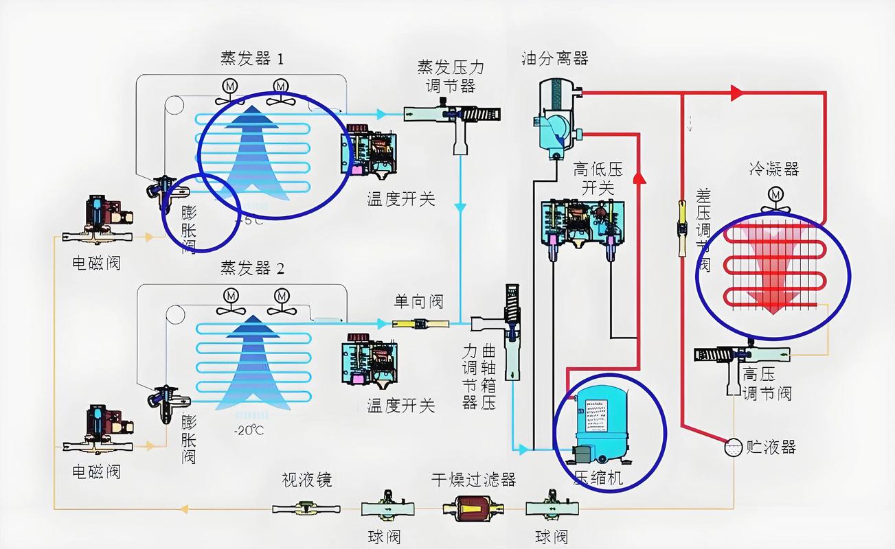 冷存储技术详解，低温环境下的数据保存解决方案