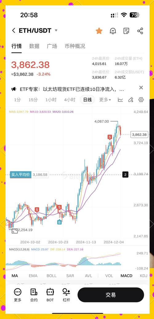 以太币价格下跌，多重因素影响及市场分析