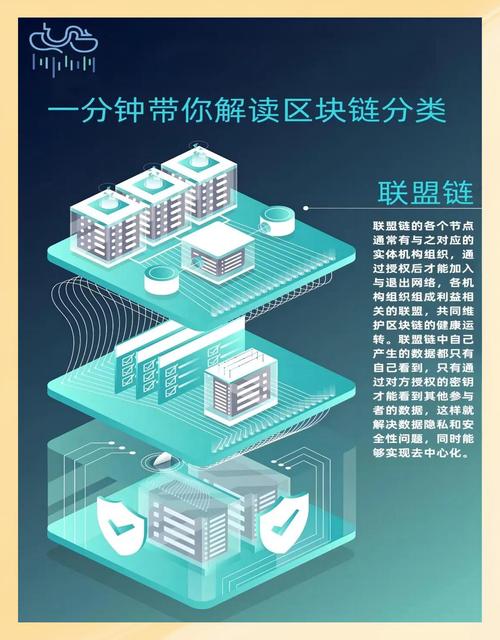 EOS币详细介绍，区块链技术下的去中心化平台