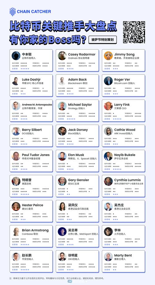 比特币持币总地址：比特币持币地址有多少个