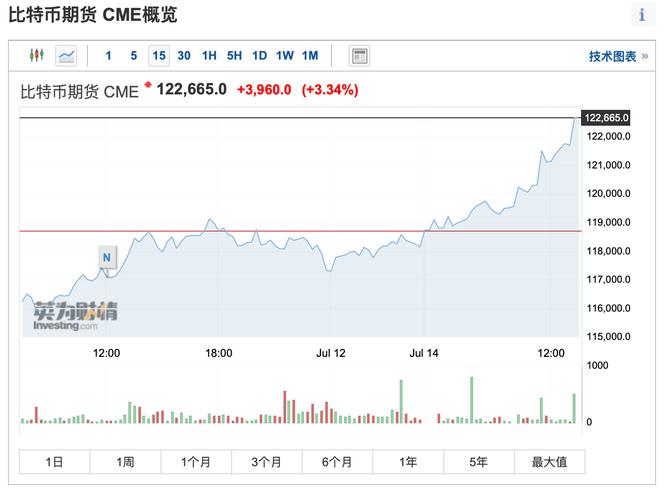 比特币币的最新价格：比特币币最新价格美元
