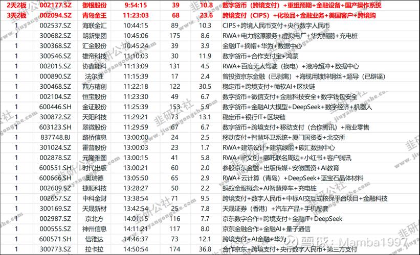 股币是什么？揭秘股票与数字货币的跨界融合