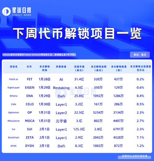 dash币与比特币区别：dash币和zec币