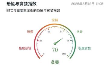 比特币升值原因解析，技术突破与市场情绪双驱动