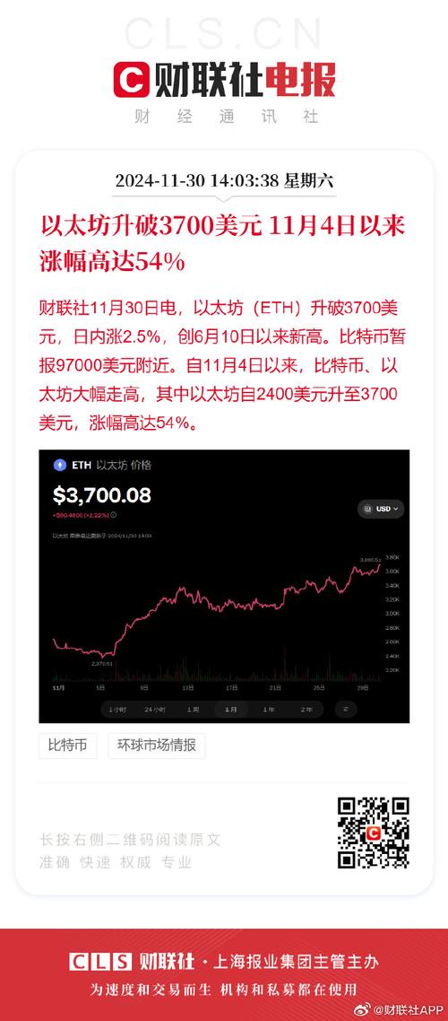 以太币价格下跌，多因素综合作用下的市场分析