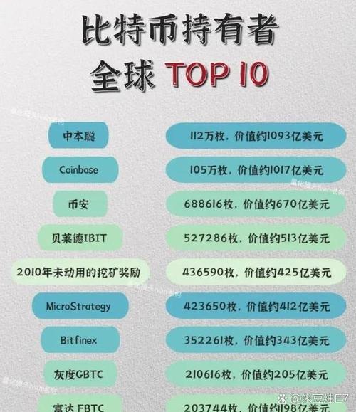 比特币地址持币分布：比特币持币地址数量