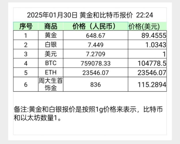 币信交易比特币费率：币信怎么卖比特币
