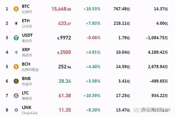 如何查比特币持币：如何查比特币持币人数