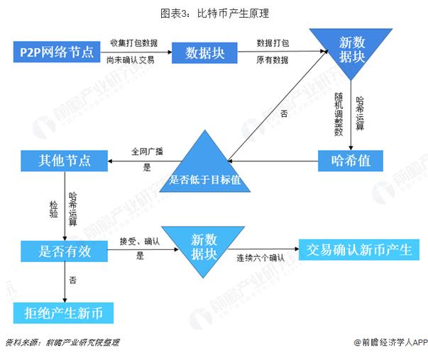 比特币工厂揭秘，技术、成本与市场前景分析