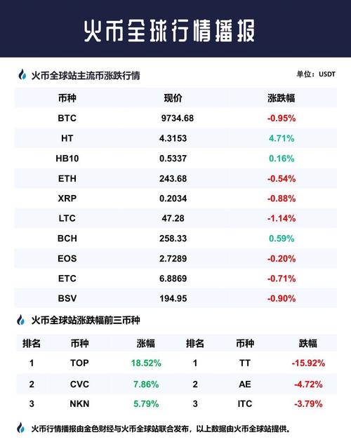 火币比特币交易费：