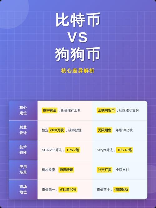 狗狗币属于比特币吗：狗狗币属于比特币吗知乎