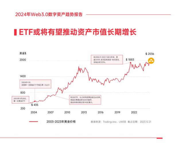 2023年热门数字货币盘点，潜力项目与投资分析