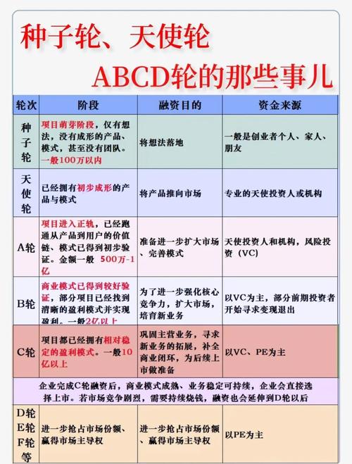 ICO融资详解，加密货币首次公开募资全解析