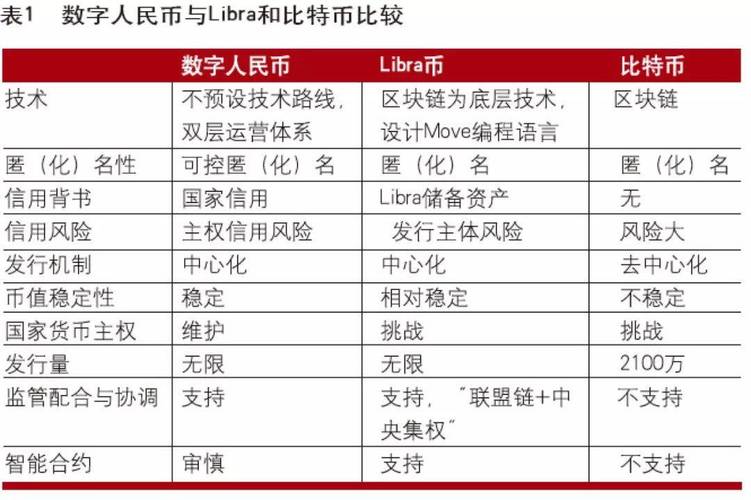 以太币跟比特币区别：以太币跟比特币区别在哪