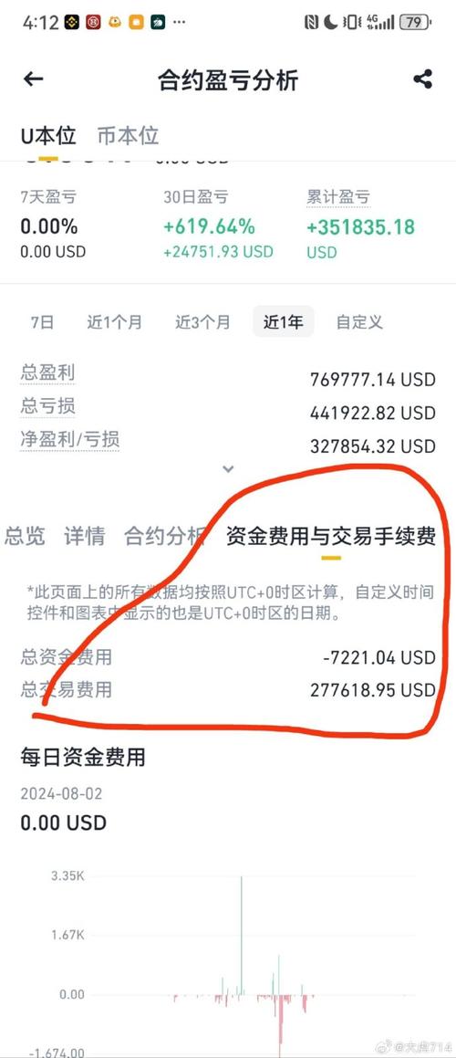比特币丢失了多少币：比特币丢失了多少币怎么查