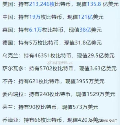 比特币简介比其币：比其币和比特币的区别