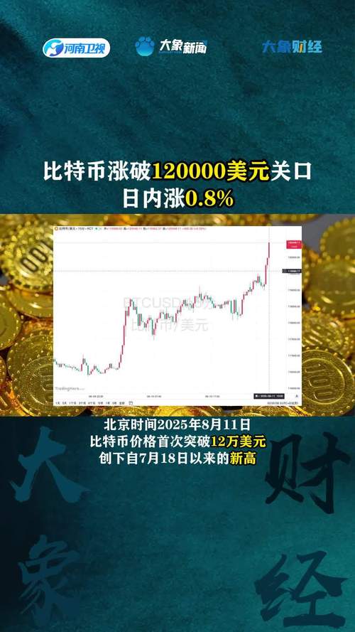 比特币与莱特币汇率：比特币与莱特币汇率对比