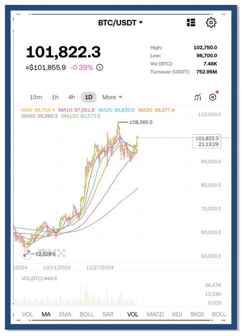 币看币信比特派：币看比特帀行情