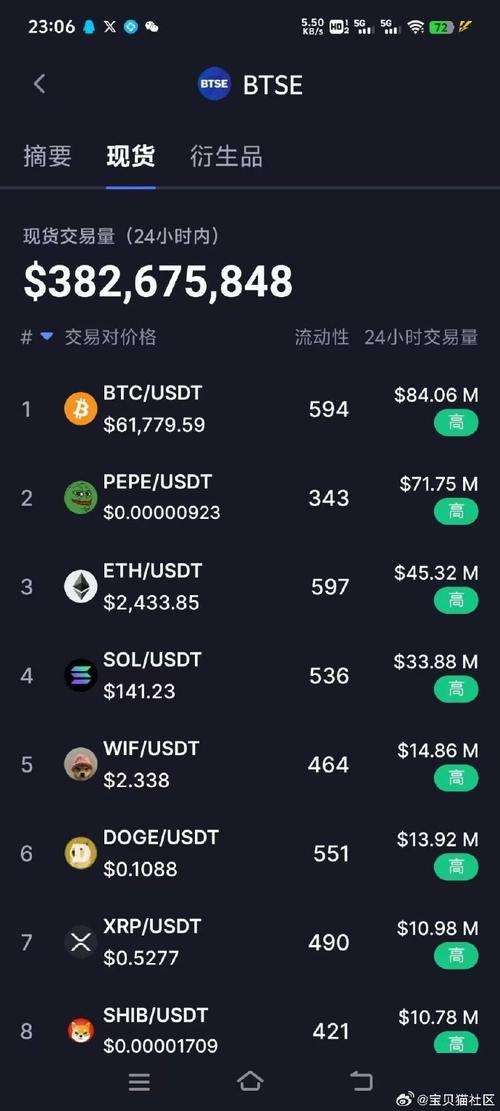 火币pro卖比特币：