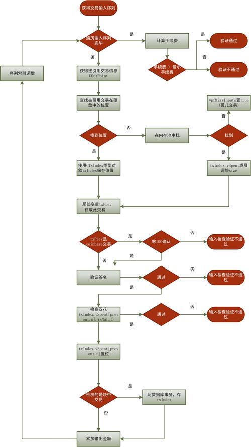 比特币网站制作：比特币网站制作流程