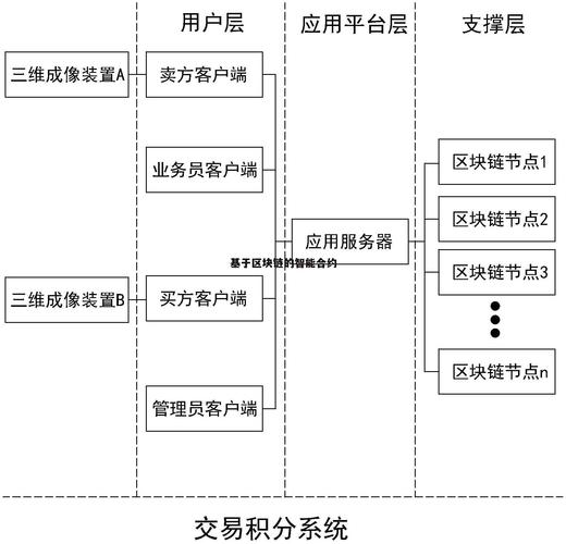 以太币用途详解，区块链技术下的价值存储与智能合约应用