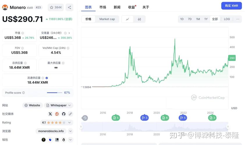 门罗币对比比特币：门罗币对比比特币价格