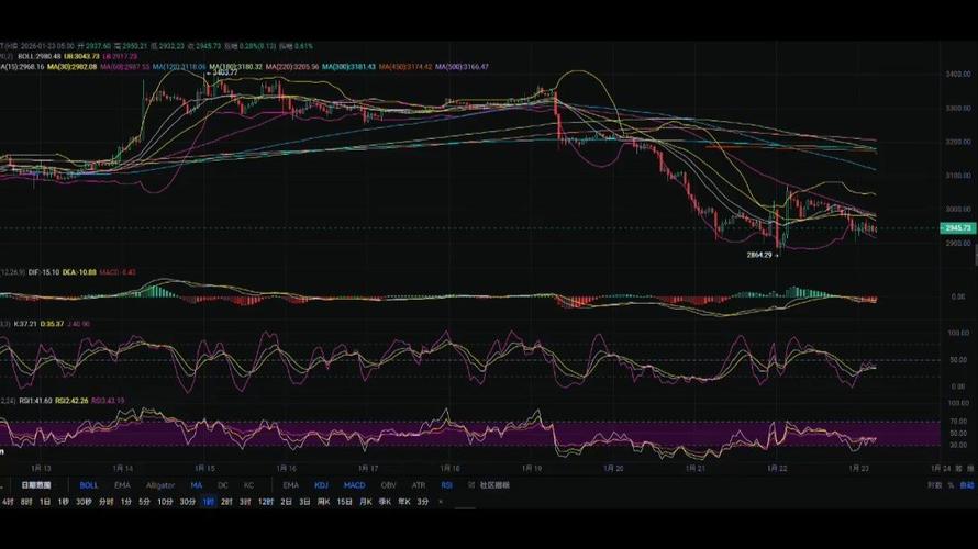 以太坊（ETH）涨势分析，预测与影响因素详解