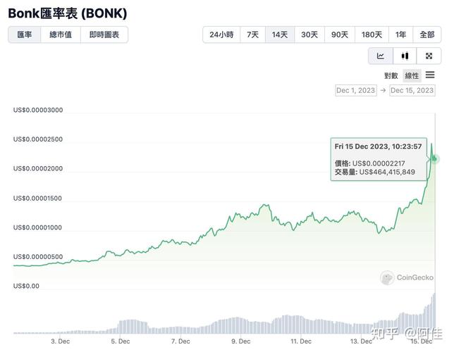 比特币火币平台价格：