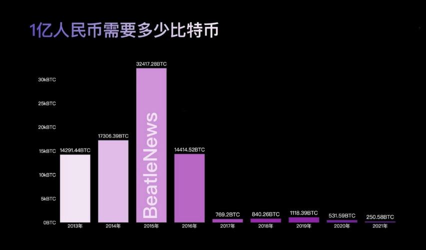 人民币比特币充值：人民币比特币充值比例