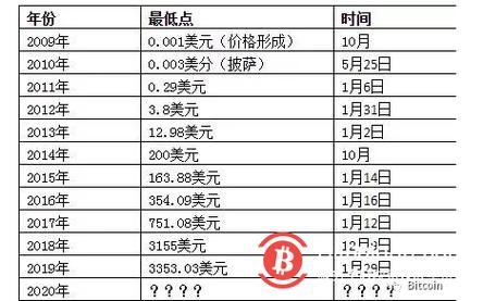 现在比特币换算:现在比特币换算多少钱