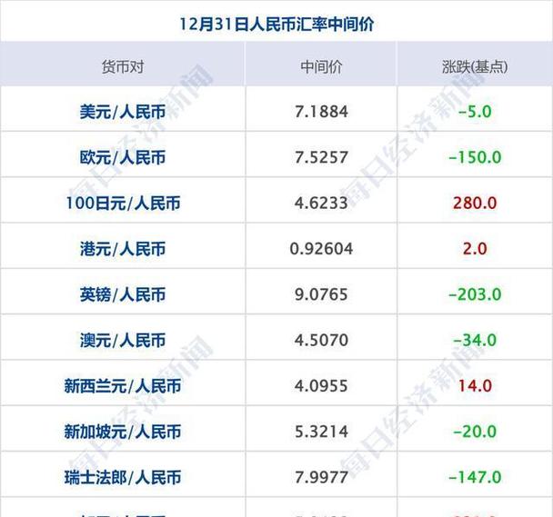 比特币人民币汇率：比特币人民币汇率计算器