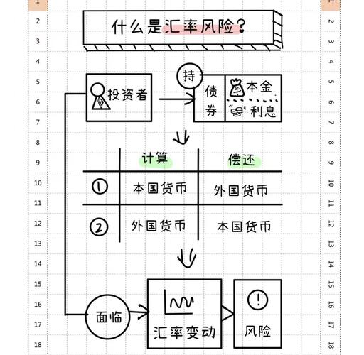 虚拟币涨跌背后的深层原因解析