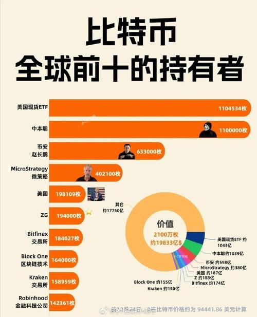 比特币持币账户分布：比特币持币账户分布图