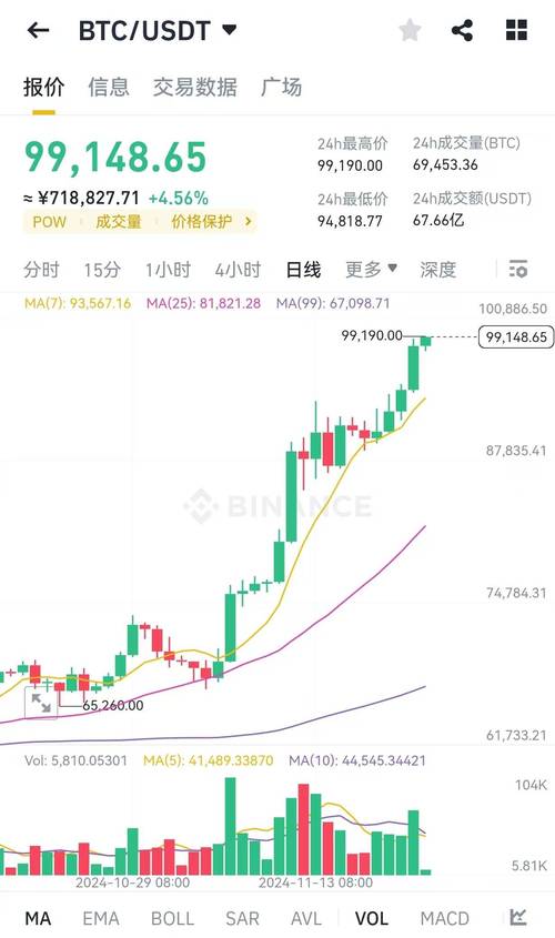 比特币价格上涨原因分析及最新资讯