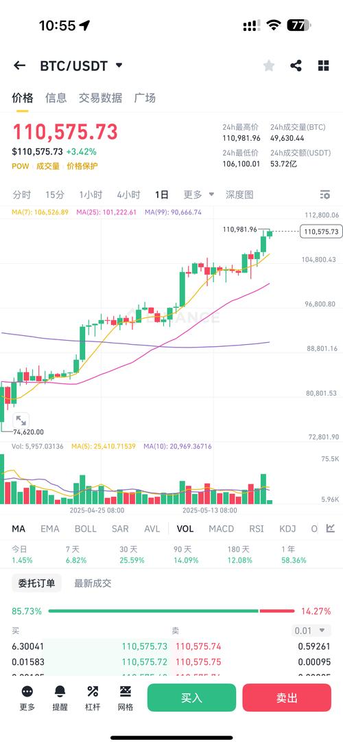 比特币中国上线比特股:比特币中国上线比特股价多少
