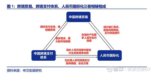 GPI银行详解，全球支付系统与银行服务融合新趋势
