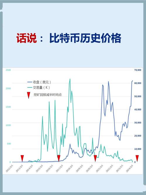 比特币价格上限：比特币价格上限是多少