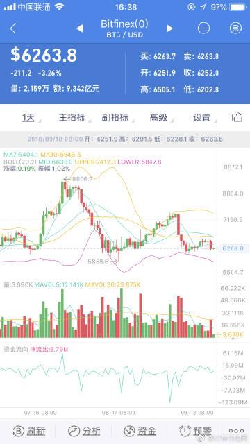 比特币机器调试：比特币机器调试教程