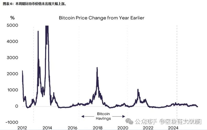 灰度持续增持比特币背后的投资逻辑与市场影响