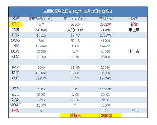 比特币糖果价格：比特币糖果价格是多少