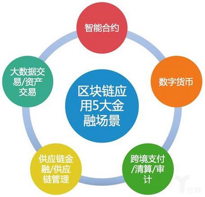 什么是公链？详解公共区块链的特点与应用