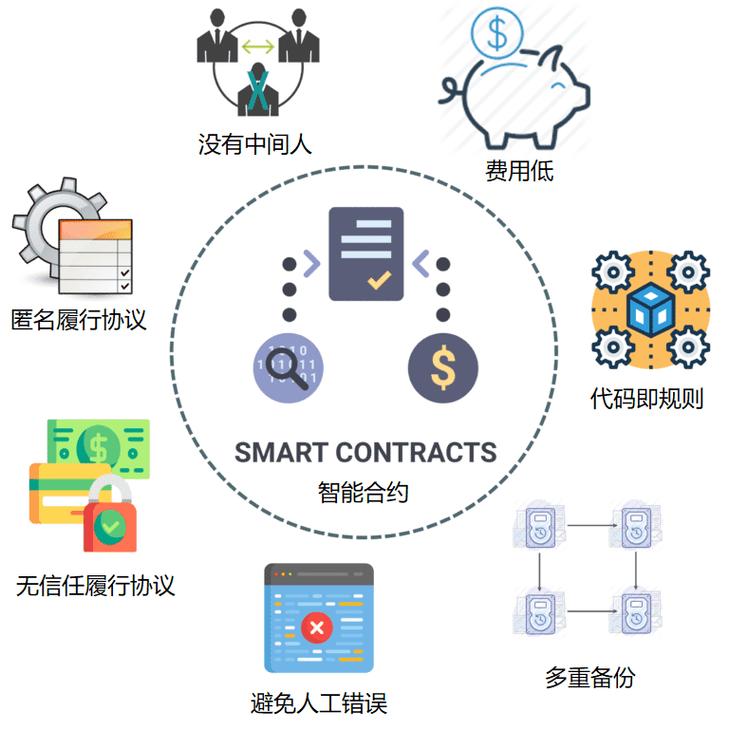 快速掌握ETH,以太坊入门教程全解析